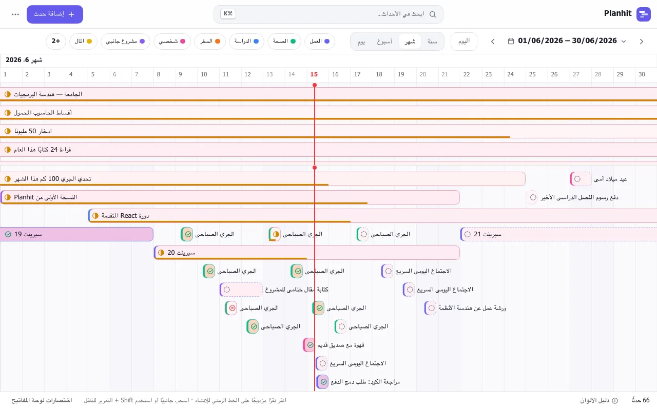 عام من الأحداث على الخط الزمني في Planhit
