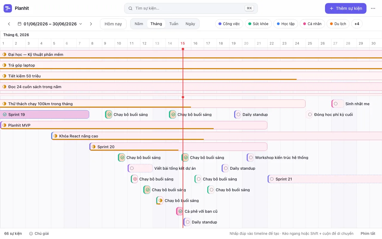 Một năm sự kiện trên timeline Planhit